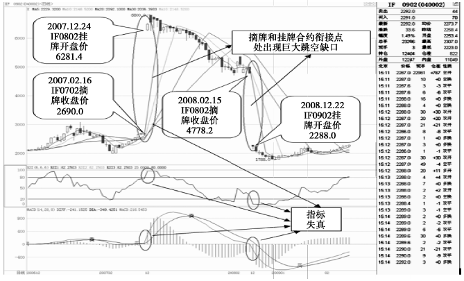 《股指期货》：如何看懂股指期货行情表<strong></p>
<p>期货软件如何</strong>？