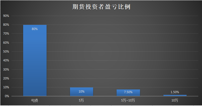 期货交易亏损的根本<strong></p>
<p>期货软件如何</strong>，如何让期货转亏为盈？