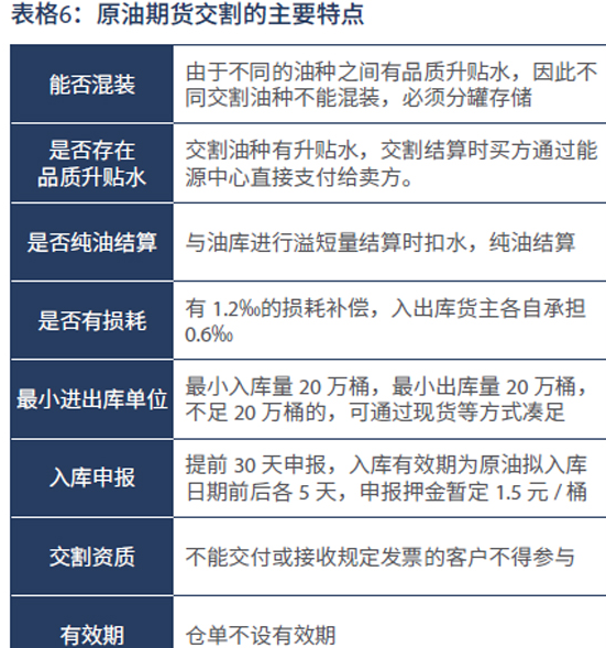 上海原油期货开户条件是什么<strong></p>
<p>上海石油期货</strong>？