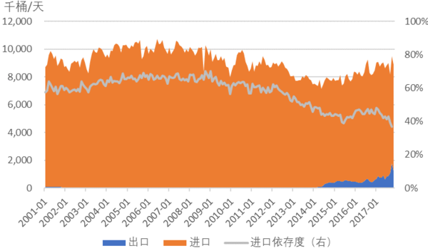 初期参与实战交易上海原油期货要注意什么<strong></p>
<p>上海石油期货</strong>？