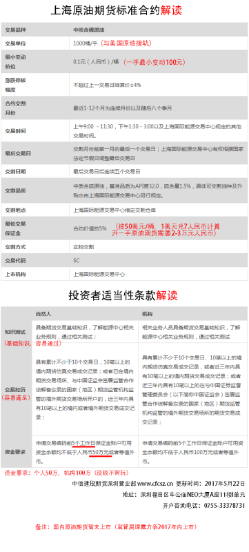 上海原油期货开户条件<strong></p>
<p>上海石油期货</strong>，具体怎么开户，流程怎么走？（昨天看到新闻国
