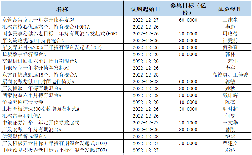 “黄金一代”基金经理还可以关注么<strong></p>
<p>期货经理</strong>？