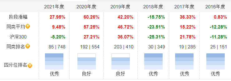 “黄金一代”基金经理还可以关注么<strong></p>
<p>期货经理</strong>？