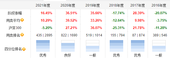 “黄金一代”基金经理还可以关注么<strong></p>
<p>期货经理</strong>？