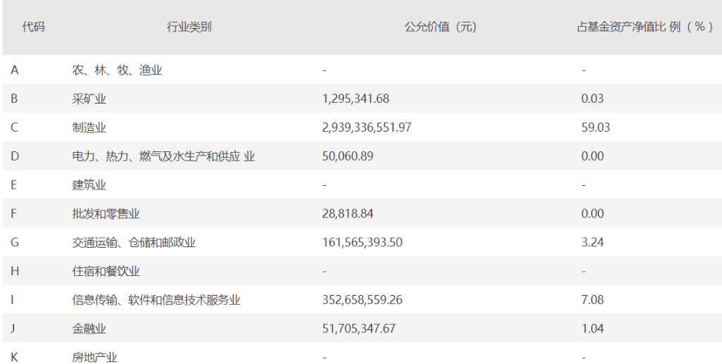 “黄金一代”基金经理还可以关注么<strong></p>
<p>期货经理</strong>？