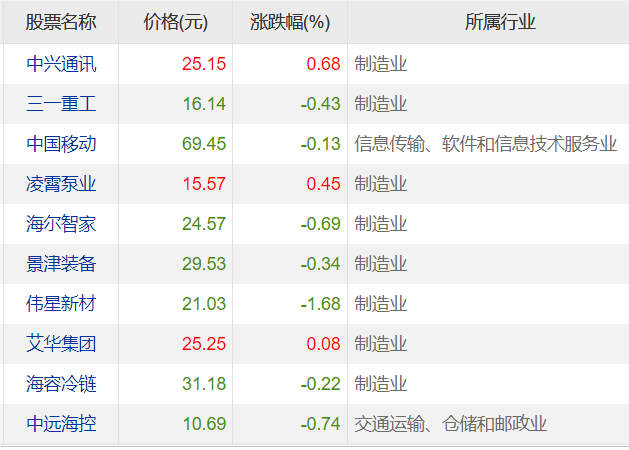 “黄金一代”基金经理还可以关注么<strong></p>
<p>期货经理</strong>？