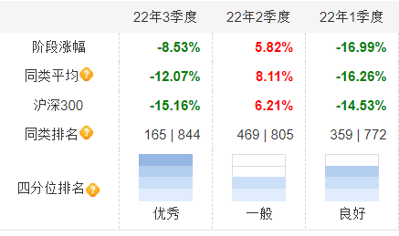 “黄金一代”基金经理还可以关注么<strong></p>
<p>期货经理</strong>？