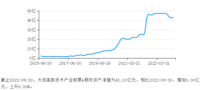 “黄金一代”基金经理还可以关注么<strong></p>
<p>期货经理</strong>？