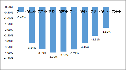 1月17日<strong></p>
<p>汇率期货</strong>，国内汽柴油价预计将迎来下调