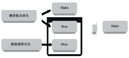 【新书连载之《股指期货》】什么是股指期货阿尔法(Alpha) 策略<strong></p>
<p>什么是现货与期货</strong>？