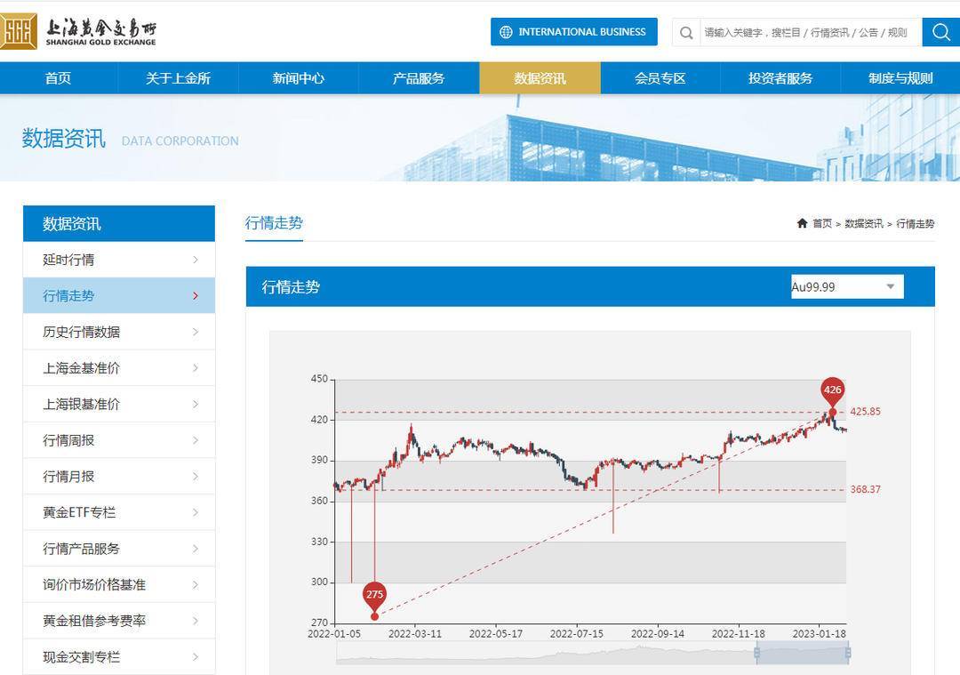 金价一路走高？记者实探黄金饰品市场<strong></p>
<p>金源期货</strong>，比春节时略有回落