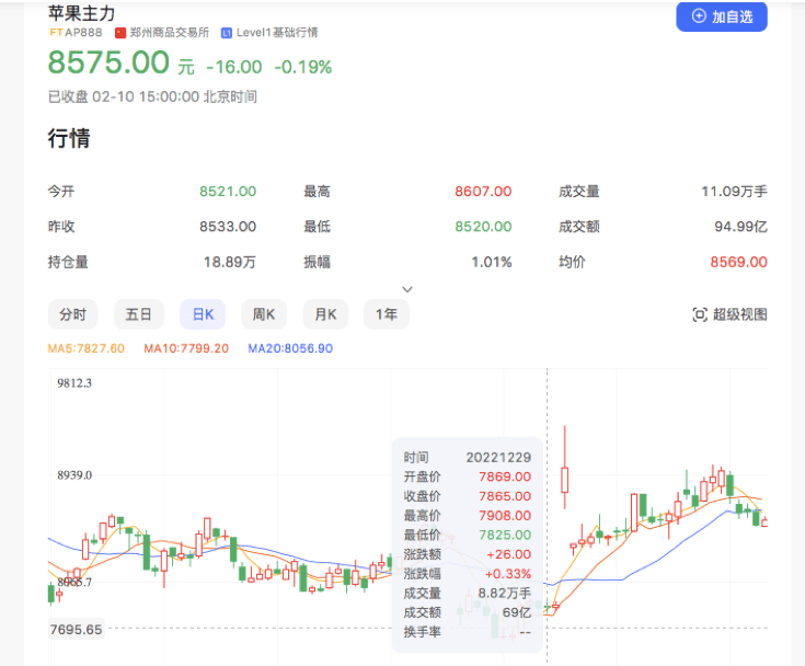 期货大V在线叫卖数百万斤“交割苹果”<strong></p>
<p>期货交割价格</strong>，炒期货变成卖现货