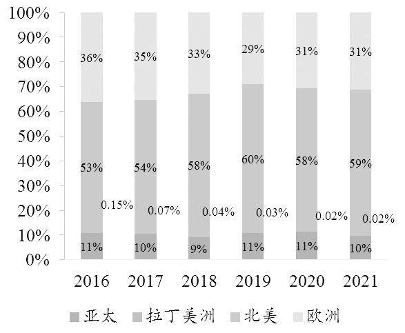 加拿大国债期货市场的发展之路