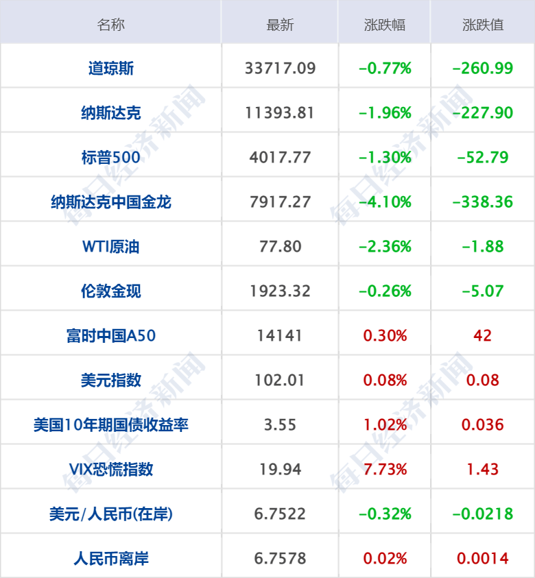 早财经丨胡鑫宇案更多细节曝光；超激烈<strong></p>
<p>期货兵法</strong>！多个沿海大省开始“抢人”；生育登记就是“上户口”？四川回应；京城地产一哥和中介巨头“打起来”了？