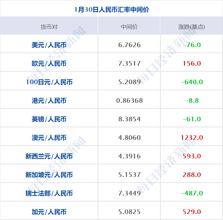 早财经丨胡鑫宇案更多细节曝光；超激烈<strong></p>
<p>期货兵法</strong>！多个沿海大省开始“抢人”；生育登记就是“上户口”？四川回应；京城地产一哥和中介巨头“打起来”了？