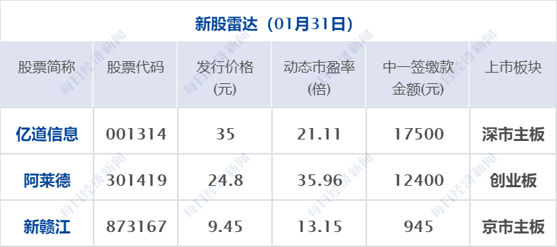 早财经丨胡鑫宇案更多细节曝光；超激烈<strong></p>
<p>期货兵法</strong>！多个沿海大省开始“抢人”；生育登记就是“上户口”？四川回应；京城地产一哥和中介巨头“打起来”了？
