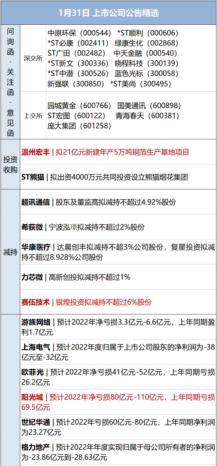早财经丨胡鑫宇案更多细节曝光；超激烈<strong></p>
<p>期货兵法</strong>！多个沿海大省开始“抢人”；生育登记就是“上户口”？四川回应；京城地产一哥和中介巨头“打起来”了？