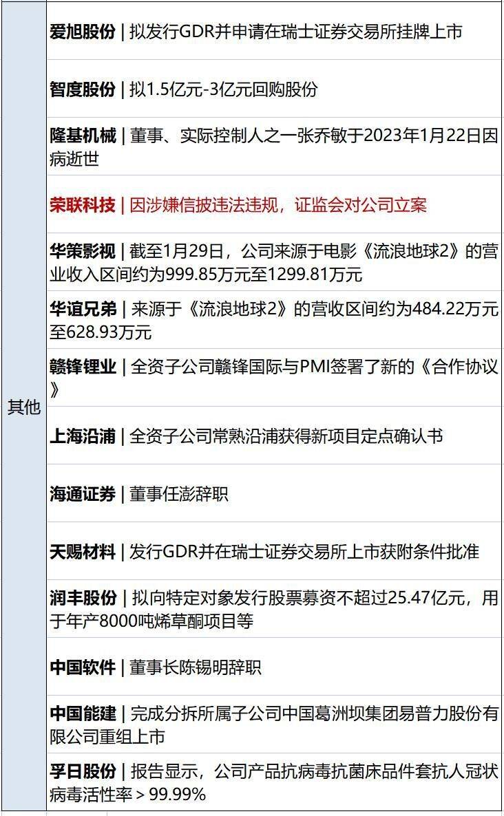 早财经丨胡鑫宇案更多细节曝光；超激烈<strong></p>
<p>期货兵法</strong>！多个沿海大省开始“抢人”；生育登记就是“上户口”？四川回应；京城地产一哥和中介巨头“打起来”了？