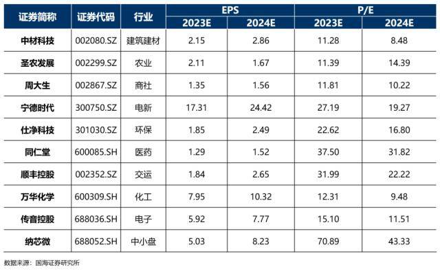 国海策略：2月十大金股