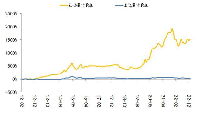 国海策略：2月十大金股