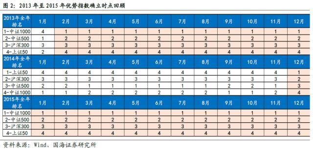 国海策略：全年主线通常在何时形成<strong></p>
<p>国海期货</strong>？