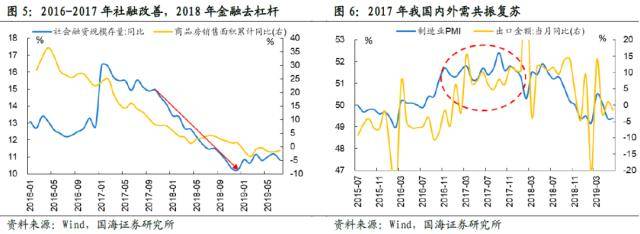 国海策略：全年主线通常在何时形成<strong></p>
<p>国海期货</strong>？