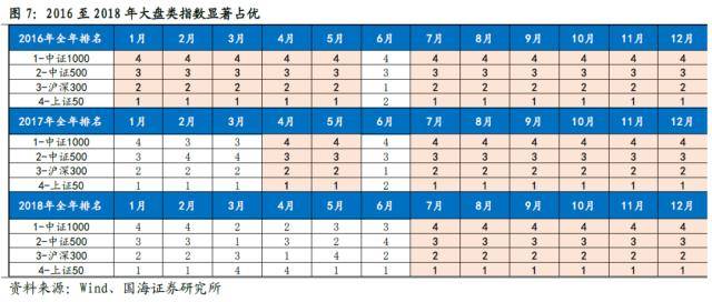 国海策略：全年主线通常在何时形成<strong></p>
<p>国海期货</strong>？