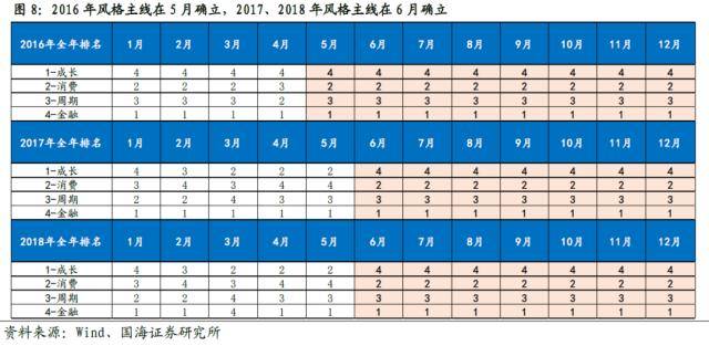 国海策略：全年主线通常在何时形成<strong></p>
<p>国海期货</strong>？