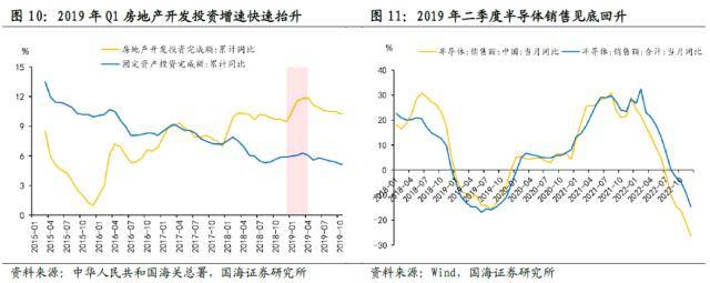 国海策略：全年主线通常在何时形成<strong></p>
<p>国海期货</strong>？