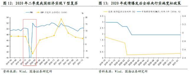 国海策略：全年主线通常在何时形成<strong></p>
<p>国海期货</strong>？