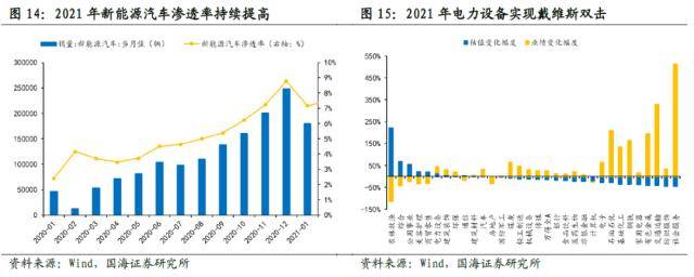 国海策略：全年主线通常在何时形成<strong></p>
<p>国海期货</strong>？