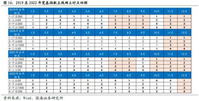 国海策略：全年主线通常在何时形成<strong></p>
<p>国海期货</strong>？