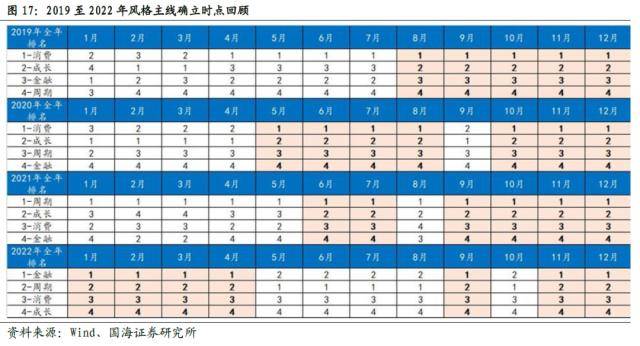 国海策略：全年主线通常在何时形成<strong></p>
<p>国海期货</strong>？