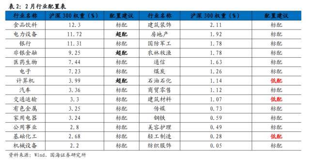 国海策略：全年主线通常在何时形成<strong></p>
<p>国海期货</strong>？