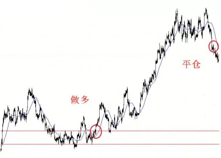 读懂这篇<strong></p>
<p>期货实例</strong>，读懂趋势交易的精髓!