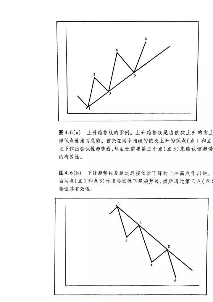 读懂这篇<strong></p>
<p>期货实例</strong>，读懂趋势交易的精髓!