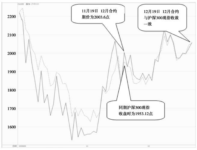 【新书连载之《股指期货》】持有股票投资组合如何与股指期货进行期现套利<strong></p>
<p>投资期货</strong>？