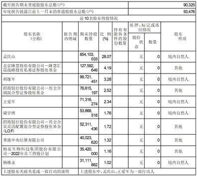 梅花生物科技集团股份有限公司2022年度报告摘要