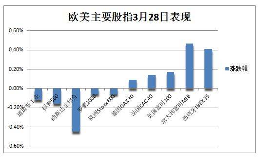 欧美国债收益率上升施压科技股<strong></p>
<p>钴期货</strong>，阿里巴巴暴涨14%，多只银行股转跌