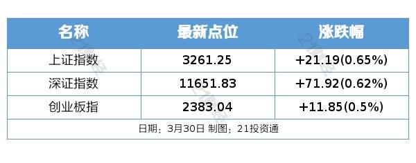 盘前情报丨腾讯正式发布AI智能创作助手 “腾讯智影”；欧盟制定可再生能源发展新目标 <strong></p>
<p>期货外盘</strong>，风电行业短期边际向好