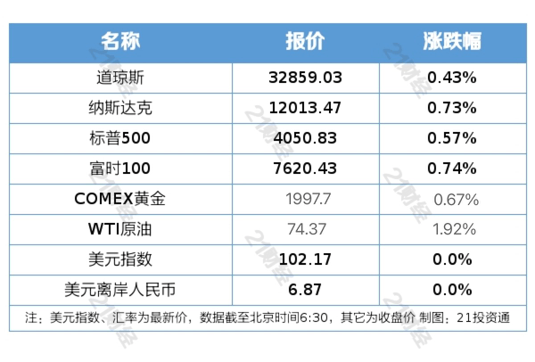 盘前情报丨腾讯正式发布AI智能创作助手 “腾讯智影”；欧盟制定可再生能源发展新目标 <strong></p>
<p>期货外盘</strong>，风电行业短期边际向好
