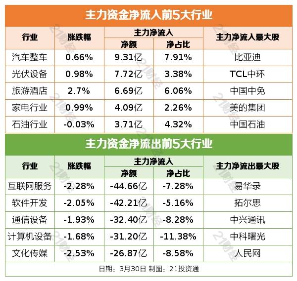 盘前情报丨腾讯正式发布AI智能创作助手 “腾讯智影”；欧盟制定可再生能源发展新目标 <strong></p>
<p>期货外盘</strong>，风电行业短期边际向好