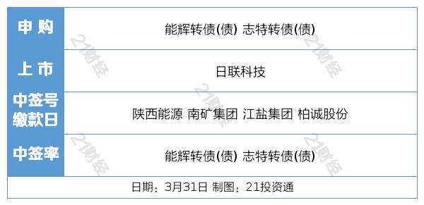 盘前情报丨腾讯正式发布AI智能创作助手 “腾讯智影”；欧盟制定可再生能源发展新目标 <strong></p>
<p>期货外盘</strong>，风电行业短期边际向好