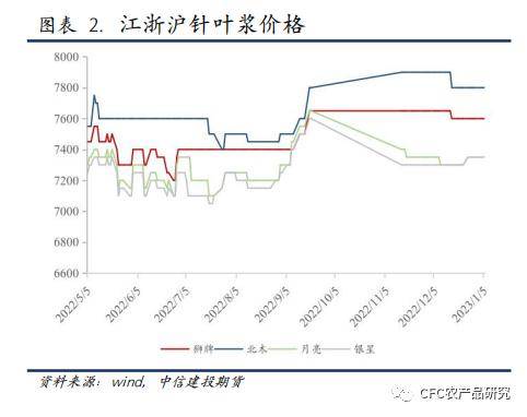 纸上江湖：交易平淡<strong></p>
<p>期货外盘</strong>，节日与预期或是原因
