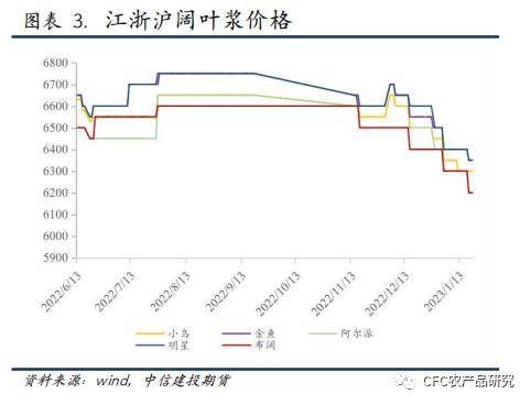 纸上江湖：交易平淡<strong></p>
<p>期货外盘</strong>，节日与预期或是原因