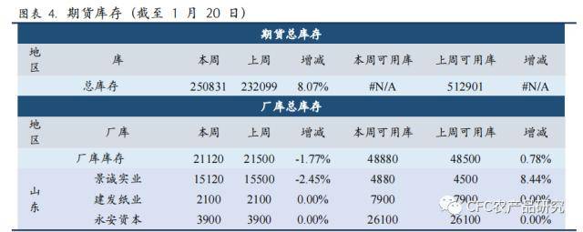 纸上江湖：交易平淡<strong></p>
<p>期货外盘</strong>，节日与预期或是原因