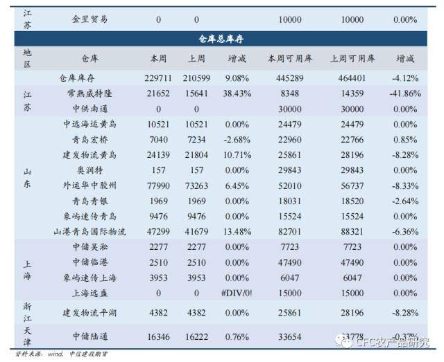 纸上江湖：交易平淡<strong></p>
<p>期货外盘</strong>，节日与预期或是原因