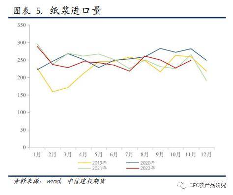 纸上江湖：交易平淡<strong></p>
<p>期货外盘</strong>，节日与预期或是原因