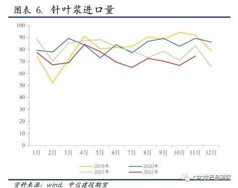 纸上江湖：交易平淡<strong></p>
<p>期货外盘</strong>，节日与预期或是原因