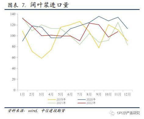 纸上江湖：交易平淡<strong></p>
<p>期货外盘</strong>，节日与预期或是原因